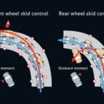 Vehicle Stability Control (All Type)